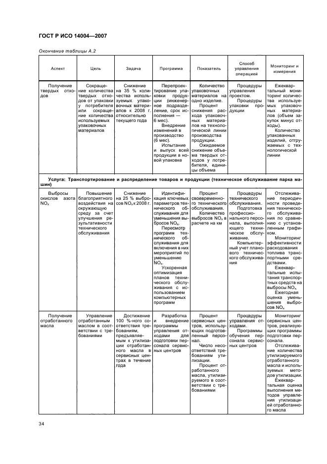 ГОСТ Р ИСО 14004-2007 Системы экологического менеджмента. Общее руководство по принципам, системам и методам обеспечения функционирования (фото 40 из 42)
