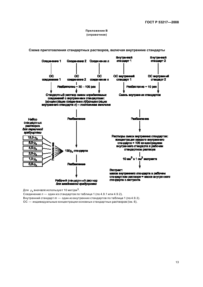 ГОСТ Р 53217-2008 Качество почвы. Определение содержания хлорорганических пестицидов и полихлорированных бифенилов. Газохроматографический метод с электронозахватным детектором (фото 16 из 23)