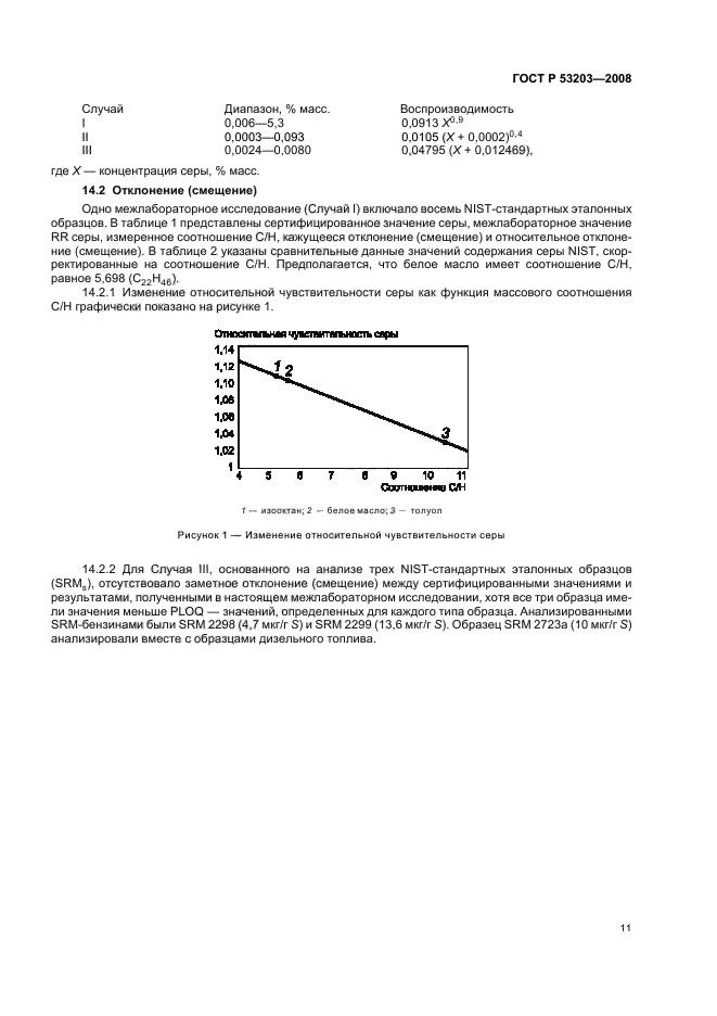 ГОСТ Р 53203-2008 Нефтепродукты. Определение серы методом рентгенофлуоресцентной спектрометрии с дисперсией по длине волны (фото 14 из 18)
