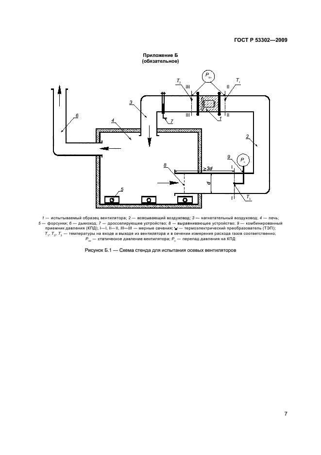 ГОСТ Р 53302-2009 Оборудование противодымной защиты зданий и сооружений. Вентиляторы. Метод испытаний на огнестойкость (фото 10 из 13)
