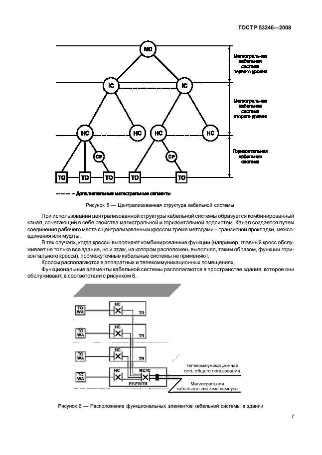 ГОСТ Р 53246-2008 Информационные технологии. Системы кабельные структурированные. Проектирование основных узлов системы. Общие требования (фото 12 из 77)