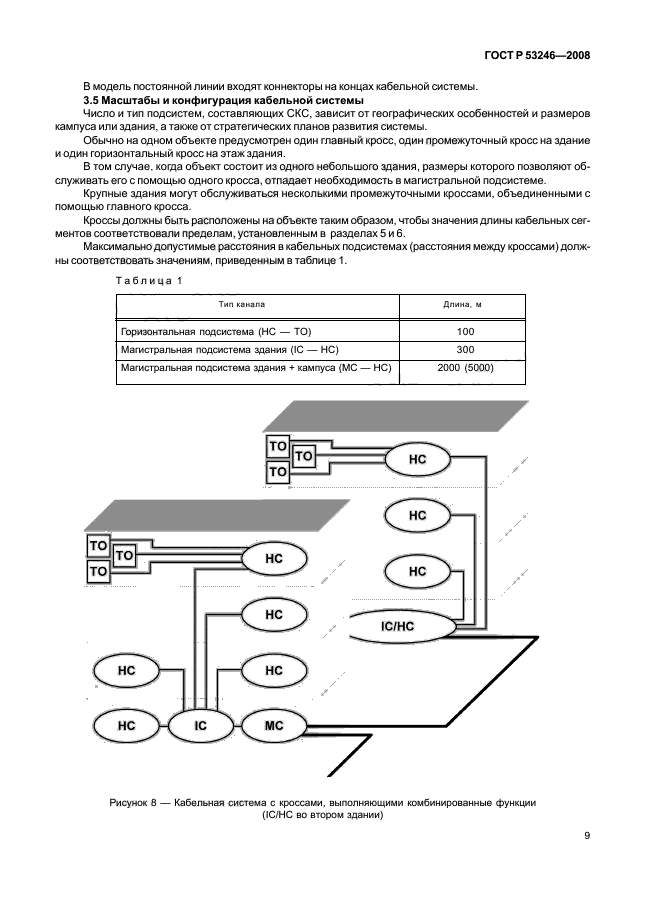 ГОСТ Р 53246-2008 Информационные технологии. Системы кабельные структурированные. Проектирование основных узлов системы. Общие требования (фото 14 из 77)