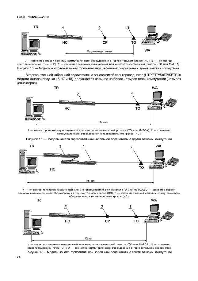 ГОСТ Р 53246-2008 Информационные технологии. Системы кабельные структурированные. Проектирование основных узлов системы. Общие требования (фото 29 из 77)