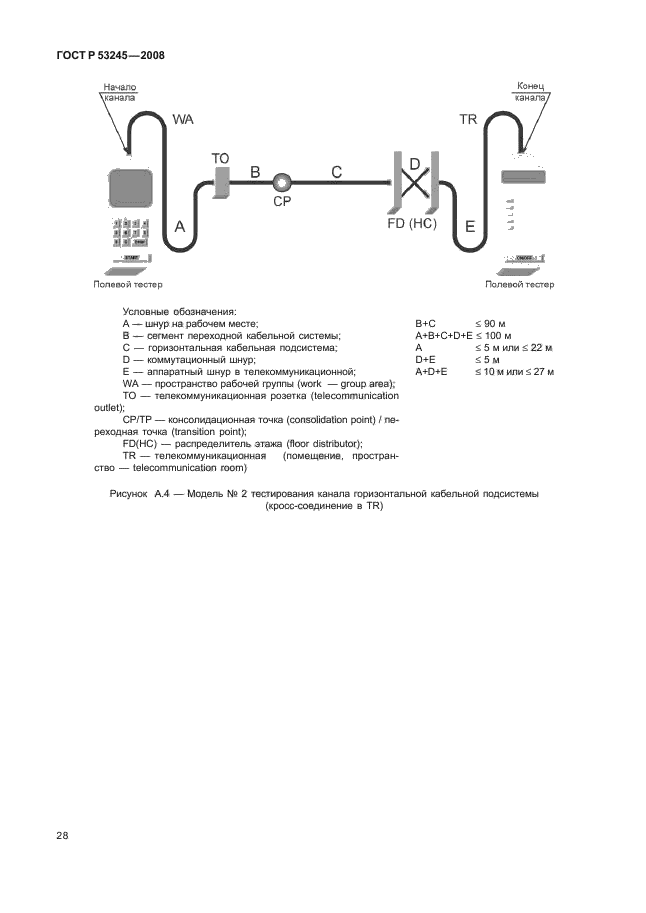 ГОСТ Р 53245-2008 Информационные технологии. Системы кабельные структурированные. Монтаж основных узлов системы. Методы испытания (фото 32 из 39)
