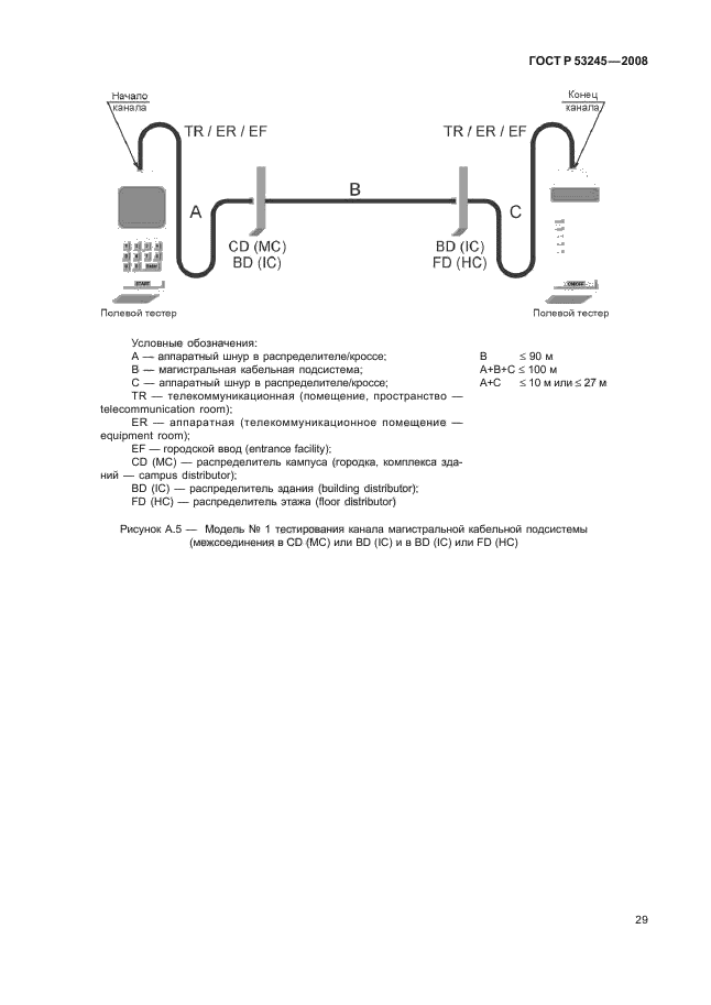 ГОСТ Р 53245-2008 Информационные технологии. Системы кабельные структурированные. Монтаж основных узлов системы. Методы испытания (фото 33 из 39)