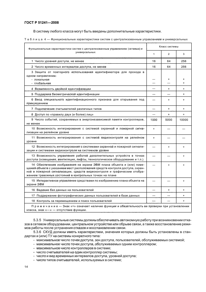 ГОСТ Р 51241-2008 Средства и системы контроля и управления доступом. Классификация. Общие технические требования. Методы испытаний (фото 17 из 31)