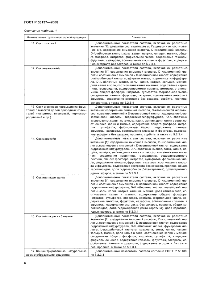 ГОСТ Р 53137-2008 Соки и соковая продукция. Идентификация. Общие положения (фото 8 из 28)