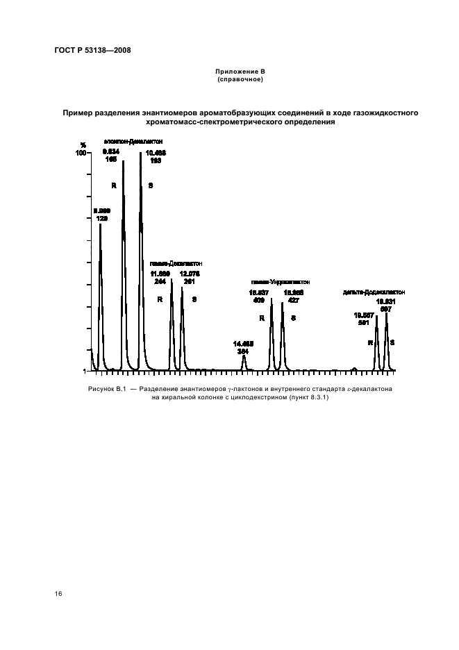 ГОСТ Р 53138-2008 Соки и соковая продукция. Идентификация. Определение ароматобразующих соединений методом хроматомасс-спектрометрии (фото 19 из 22)