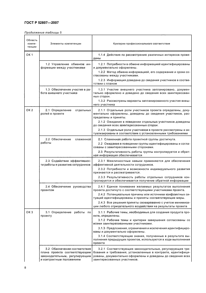 ГОСТ Р 52807-2007 Руководство по оценке компетентности менеджеров проектов (фото 12 из 18)