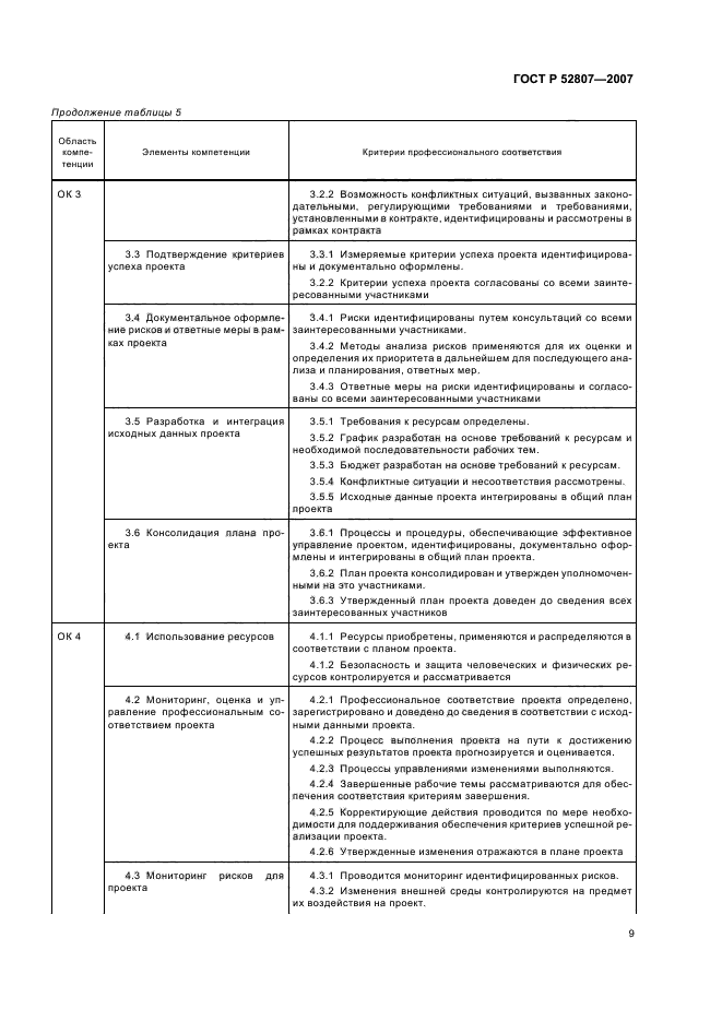 ГОСТ Р 52807-2007 Руководство по оценке компетентности менеджеров проектов (фото 13 из 18)