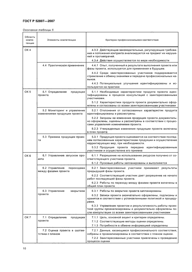 ГОСТ Р 52807-2007 Руководство по оценке компетентности менеджеров проектов (фото 14 из 18)