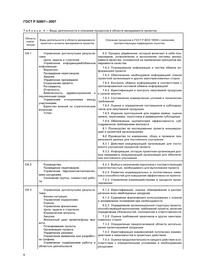 ГОСТ Р 52807-2007 Руководство по оценке компетентности менеджеров проектов (фото 10 из 18)