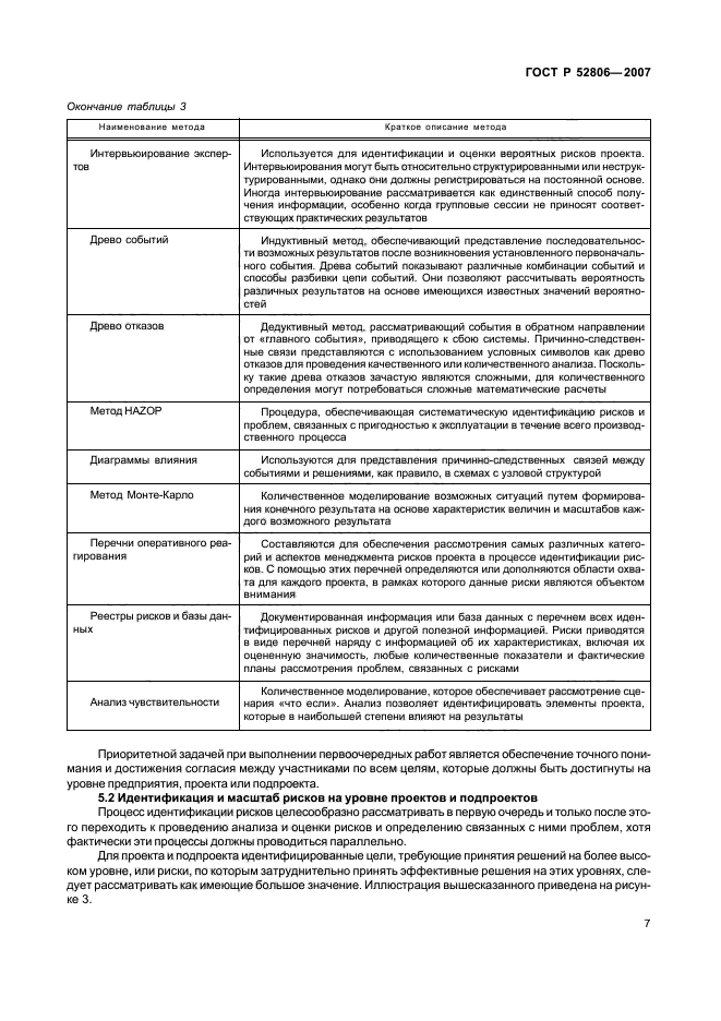 ГОСТ Р 52806-2007 Менеджмент рисков проектов. Общие положения (фото 11 из 24)