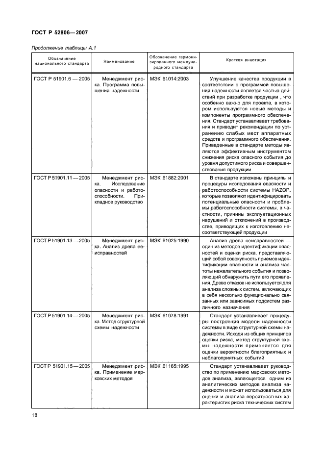 ГОСТ Р 52806-2007 Менеджмент рисков проектов. Общие положения (фото 22 из 24)