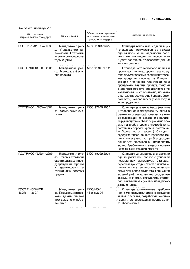 ГОСТ Р 52806-2007 Менеджмент рисков проектов. Общие положения (фото 23 из 24)