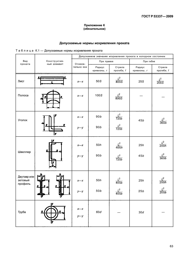 ГОСТ Р 53337-2009 Специальный подвижной состав. Требования к прочности несущих конструкций и динамическим качествам (фото 66 из 70)