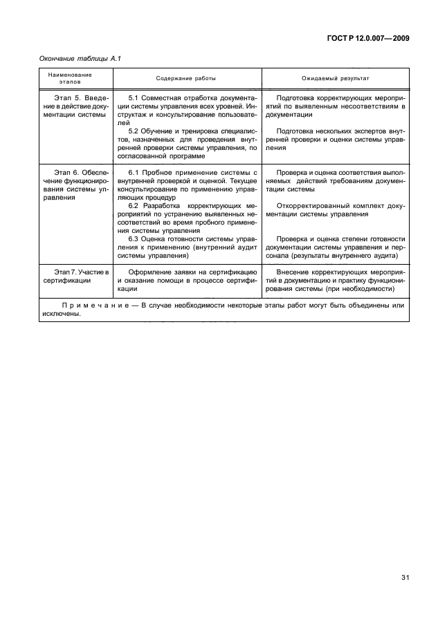 ГОСТ Р 12.0.007-2009 Система стандартов безопасности труда. Система управления охраной труда в организации. Общие требования по разработке, применению, оценке и совершенствованию (фото 39 из 42)