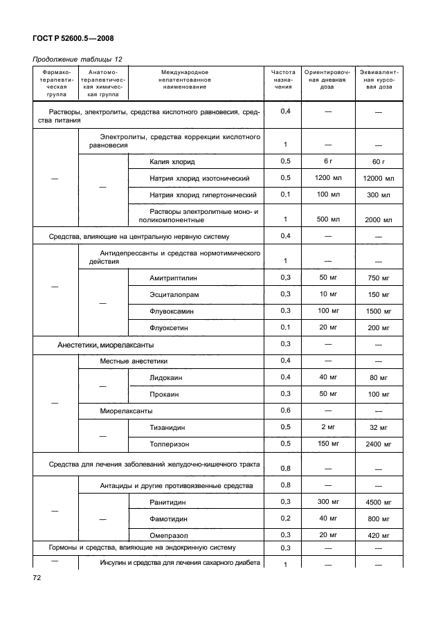 ГОСТ Р 52600.5-2008 Протокол ведения больных. Инсульт (фото 77 из 165)