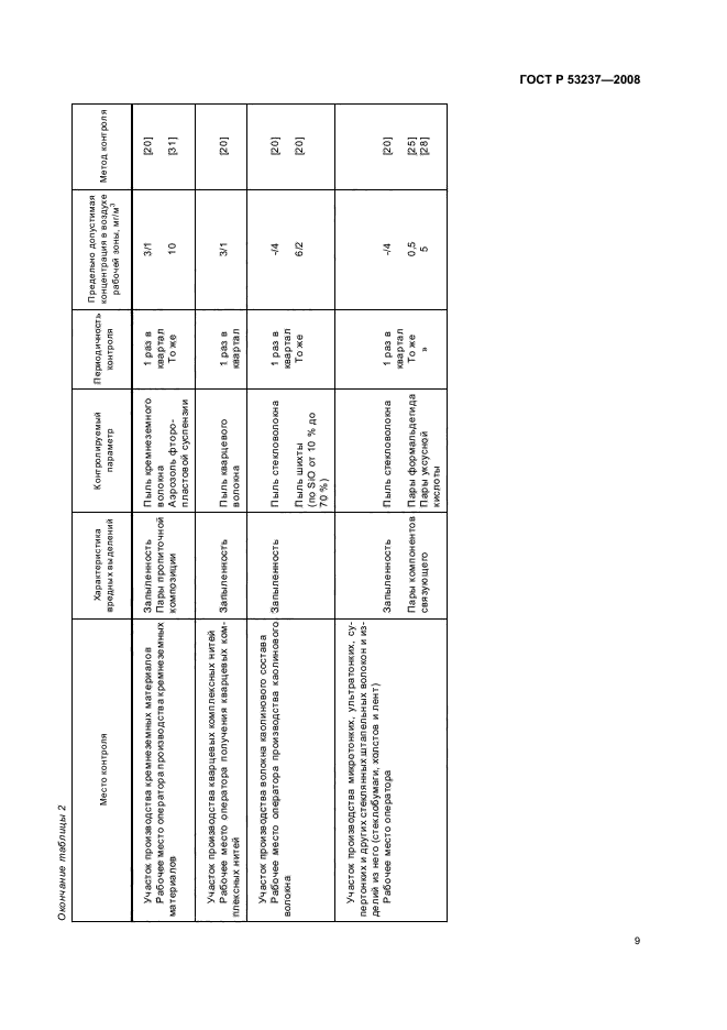 ГОСТ Р 53237-2008 Стекловолокно. Общие требования безопасности при производстве и переработке (фото 12 из 39)