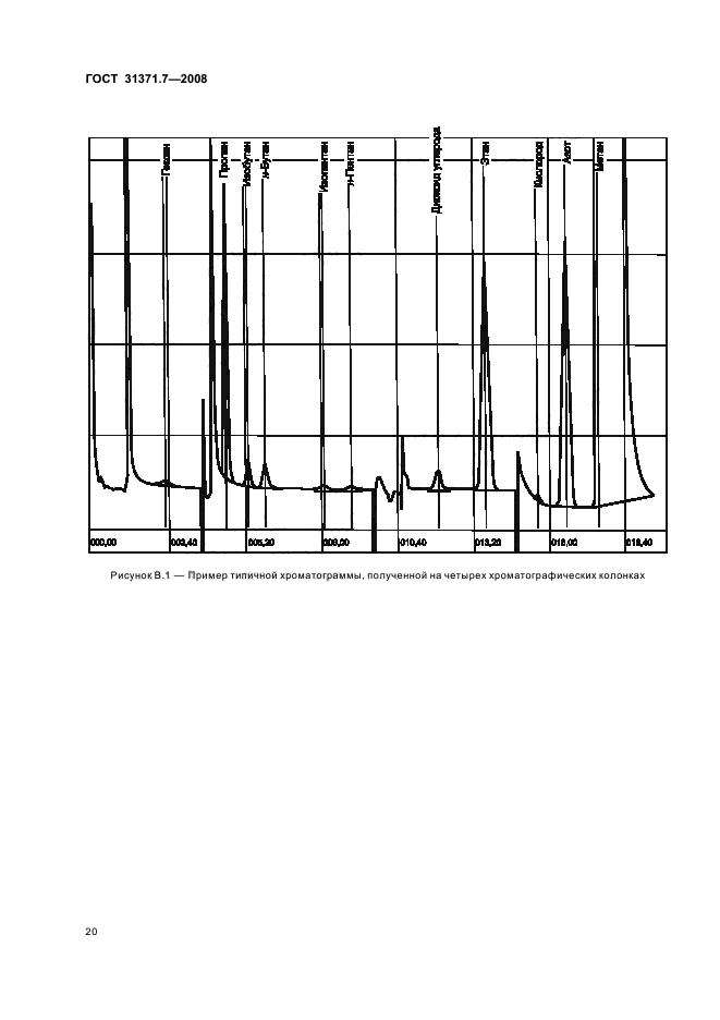 ГОСТ 31371.7-2008 Газ природный. Определение состава методом газовой хроматографии с оценкой неопределенности. Часть 7. Методика выполнения измерений молярной доли компонентов (фото 25 из 27)