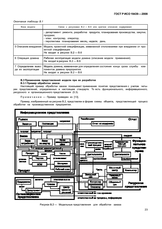 ГОСТ Р ИСО 19439-2008 Интеграция предприятия. Основа моделирования предприятия (фото 27 из 36)