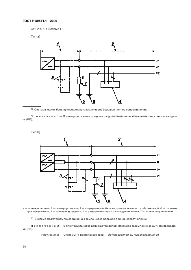 ГОСТ Р 50571.1-2009 Электроустановки низковольтные. Часть 1. Основные положения, оценка общих характеристик, термины и определения (фото 32 из 42)