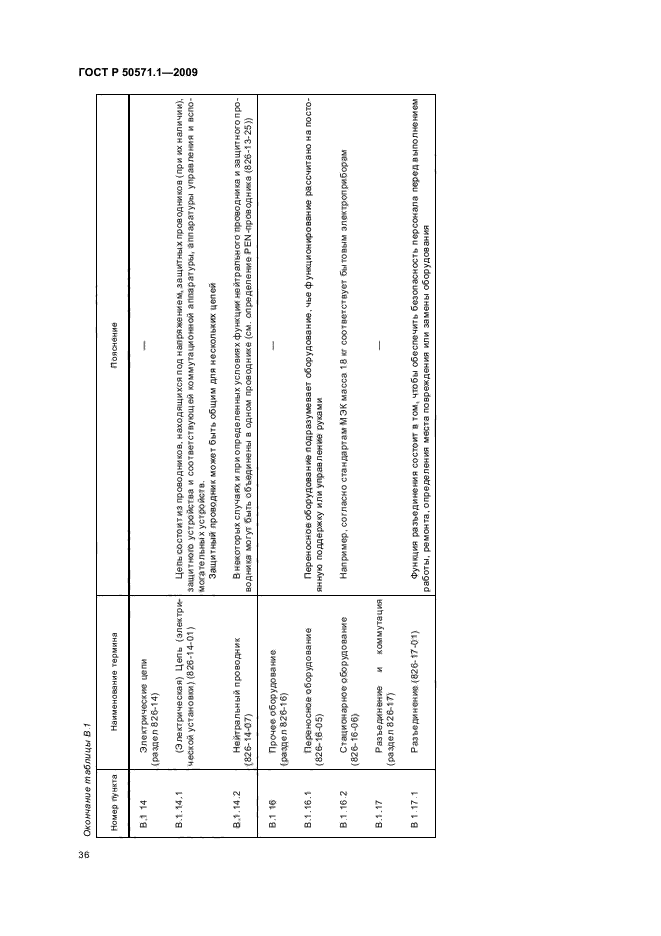 ГОСТ Р 50571.1-2009 Электроустановки низковольтные. Часть 1. Основные положения, оценка общих характеристик, термины и определения (фото 40 из 42)