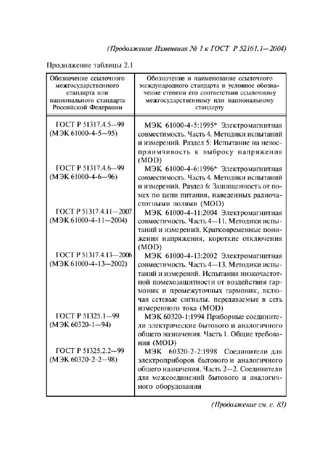 Изменение №1 к ГОСТ Р 52161.1-2004  (фото 46 из 54)