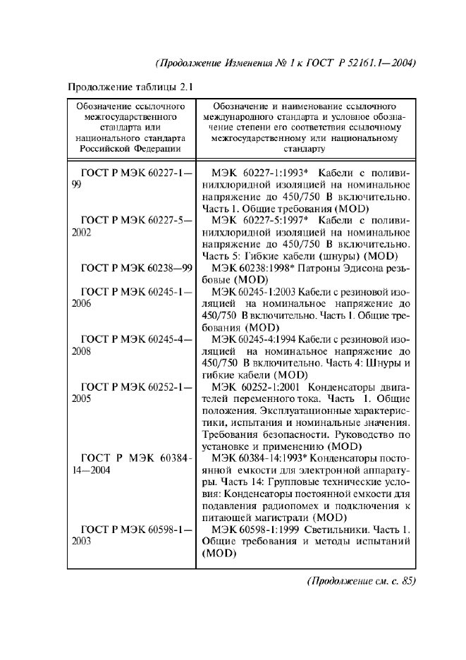 Изменение №1 к ГОСТ Р 52161.1-2004  (фото 48 из 54)