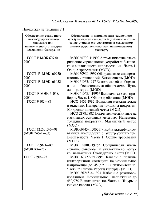 Изменение №1 к ГОСТ Р 52161.1-2004  (фото 49 из 54)