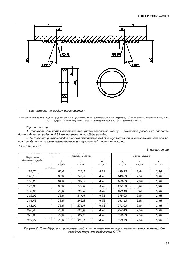 ГОСТ Р 53366-2009 Трубы стальные, применяемые в качестве обсадных или насосно-компрессорных труб для скважин в нефтяной и газовой промышленности. Общие технические условия (фото 175 из 195)