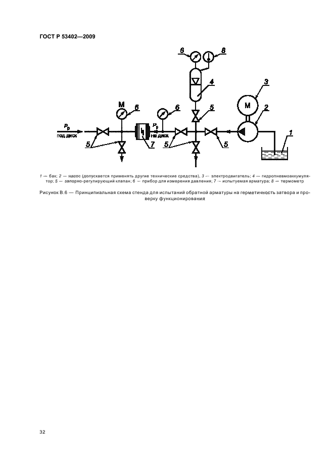 ГОСТ Р 53402-2009 Арматура трубопроводная. Методы контроля и испытаний (фото 36 из 58)