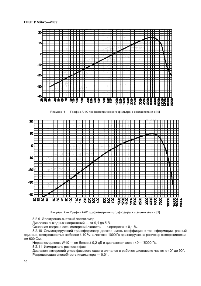 ГОСТ Р 53425-2009 Соединительные линии и аппаратные в цифровых и аналоговых трактах звукового вещания. Технические характеристики. Параметры качества. Методы измерений (фото 14 из 24)