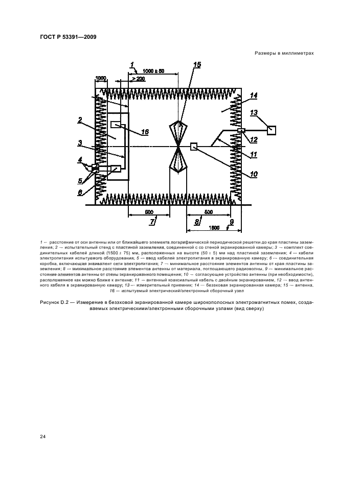 ГОСТ Р 53391-2009 Совместимость технических средств электромагнитная. Машины строительные с внутренними источниками электропитания. Требования и методы испытаний (фото 28 из 36)