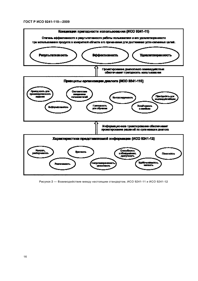 ГОСТ Р ИСО 9241-110-2009 Эргономика взаимодействия человек-система. Часть 110. Принципы организации диалога (фото 20 из 28)