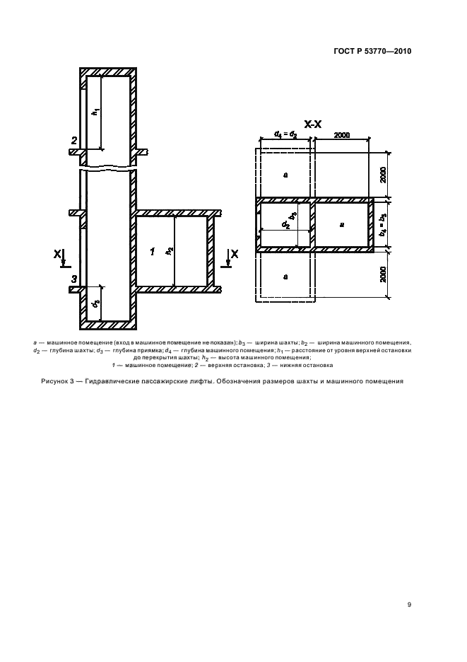 ГОСТ Р 53770-2010 Лифты пассажирские. Основные параметры и размеры (фото 13 из 20)