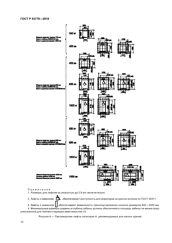 ГОСТ Р 53770-2010 Лифты пассажирские. Основные параметры и размеры (фото 14 из 20)