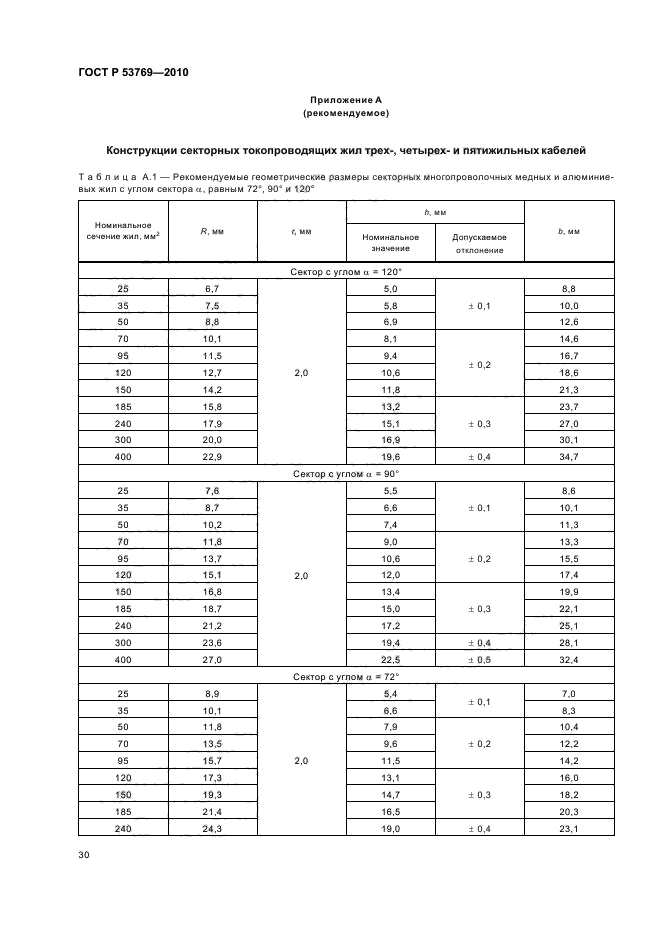 ГОСТ Р 53769-2010 Кабели силовые с пластмассовой изоляцией на номинальное напряжение 0,66; 1 и 3 кВ. Общие технические условия (фото 34 из 40)