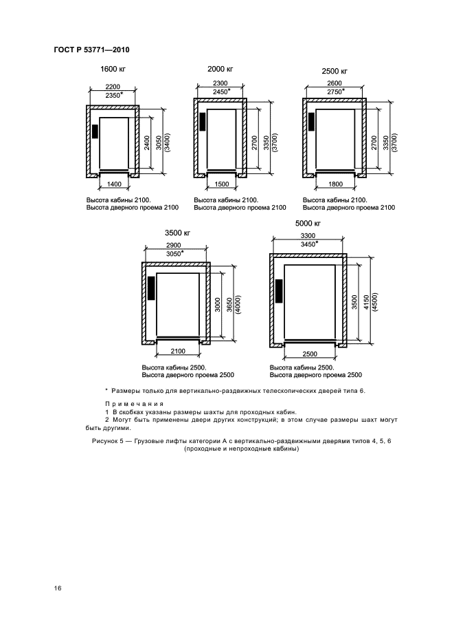 ГОСТ Р 53771-2010 Лифты грузовые. Основные параметры и размеры (фото 20 из 24)
