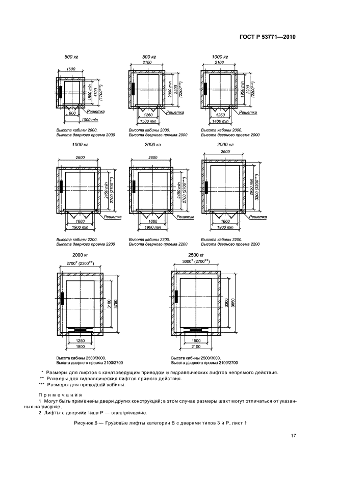 ГОСТ Р 53771-2010 Лифты грузовые. Основные параметры и размеры (фото 21 из 24)