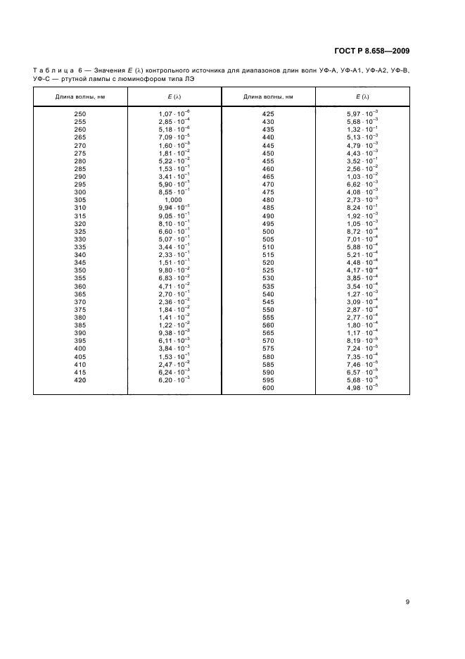 ГОСТ Р 8.658-2009 Государственная система обеспечения единства измерений. Средства измерений характеристик ультрафиолетового излучения соляриев. Методика поверки (фото 13 из 20)