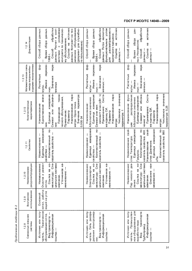 ГОСТ Р ИСО/ТС 14048-2009 Экологический менеджмент. Оценка жизненного цикла. Формат документирования данных (фото 35 из 42)