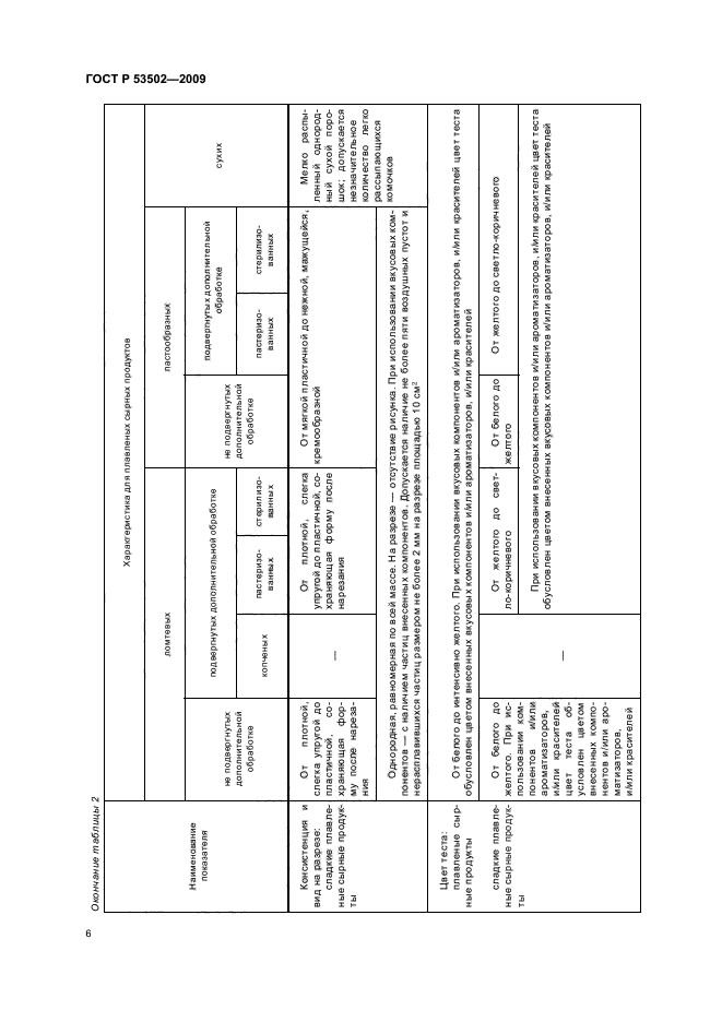 ГОСТ Р 53502-2009 Продукты сырные плавленые. Общие технические условия (фото 10 из 20)