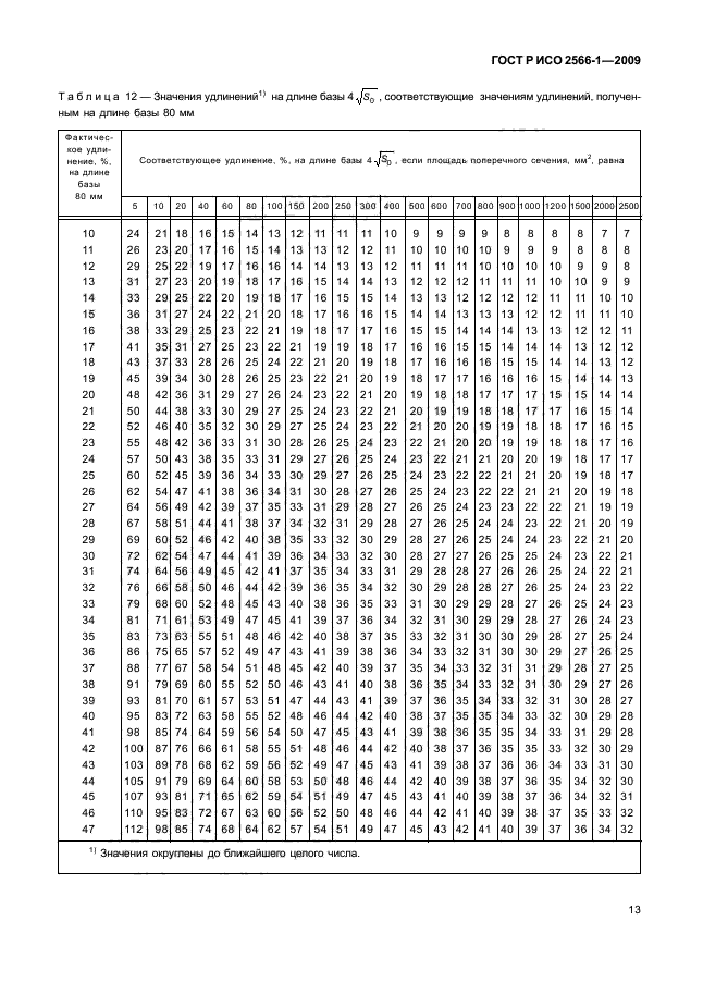 ГОСТ Р ИСО 2566-1-2009 Сталь. Перевод значений относительного удлинения. Часть 1. Сталь углеродистая и низколегированная (фото 15 из 32)