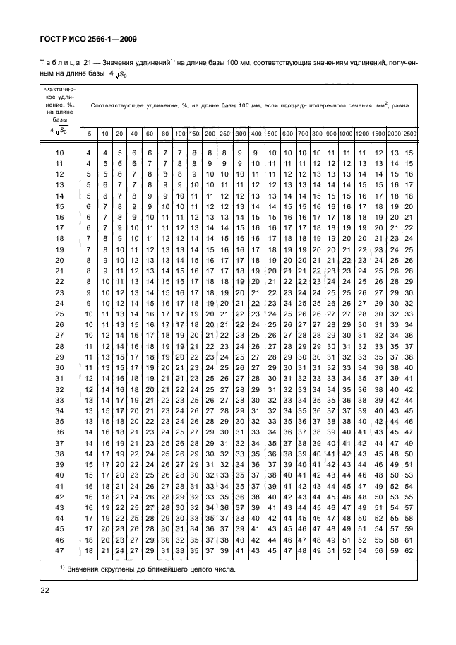ГОСТ Р ИСО 2566-1-2009 Сталь. Перевод значений относительного удлинения. Часть 1. Сталь углеродистая и низколегированная (фото 24 из 32)