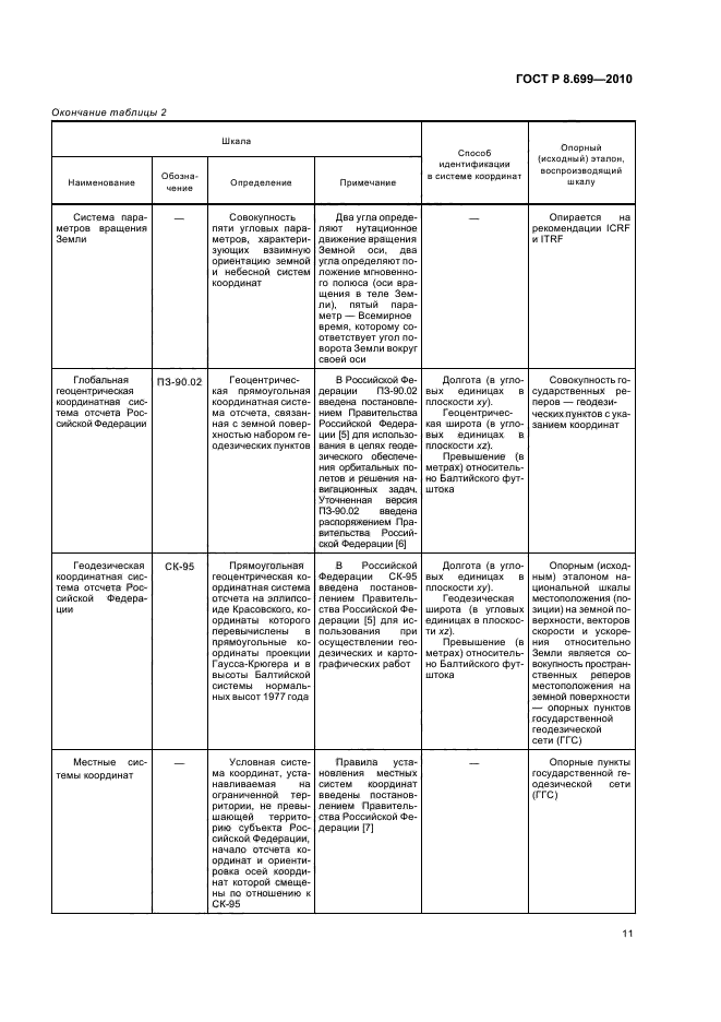 ГОСТ Р 8.699-2010 Государственная система обеспечения единства измерений. Величины, единицы, шкалы измерений, используемые в глобальной навигационной спутниковой системе (фото 15 из 20)