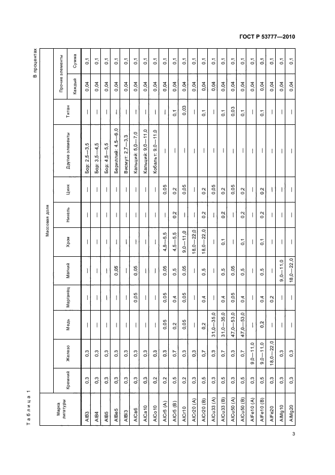 ГОСТ Р 53777-2010 Лигатуры алюминиевые. Технические условия (фото 7 из 16)