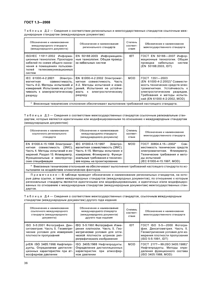 ГОСТ 1.3-2008 Межгосударственная система стандартизации. Правила и методы принятия международных и региональных стандартов в качестве межгосударственных стандартов (фото 42 из 54)