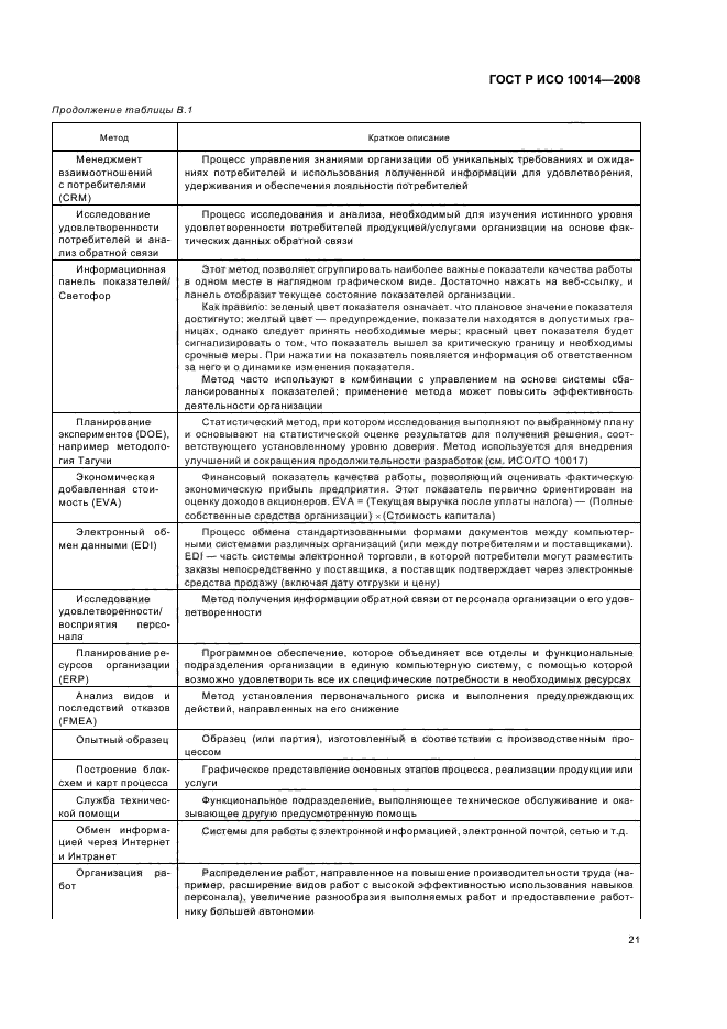 ГОСТ Р ИСО 10014-2008 Менеджмент организации. Руководящие указания по достижению экономического эффекта в системе менеджмента качества (фото 26 из 31)