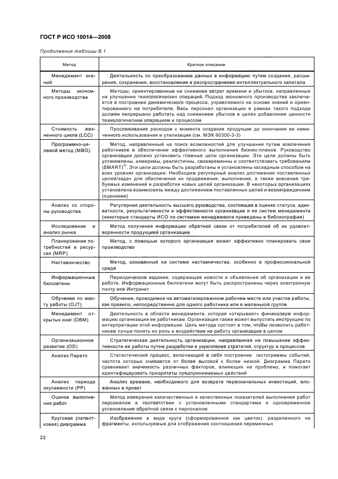 ГОСТ Р ИСО 10014-2008 Менеджмент организации. Руководящие указания по достижению экономического эффекта в системе менеджмента качества (фото 27 из 31)